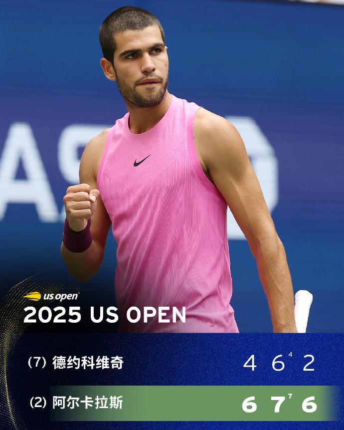 德约0-3遭横扫:今年四大满贯全止步四强 难阻阿卡7进大满贯决赛